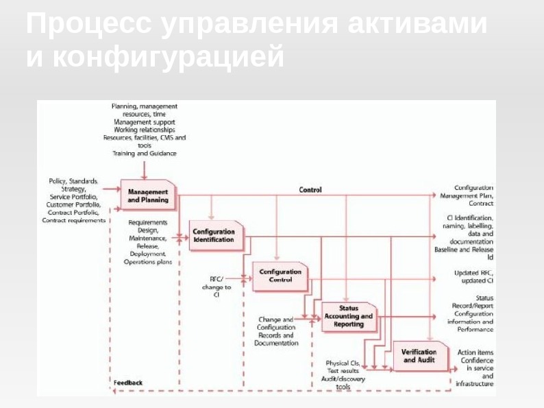 Содержит описание модели с которой связан план управления конфигурацией