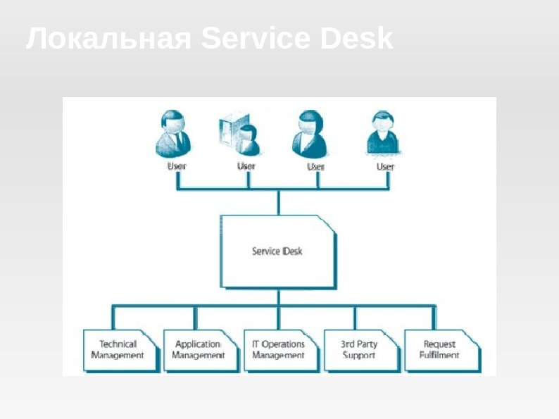 System services перевод