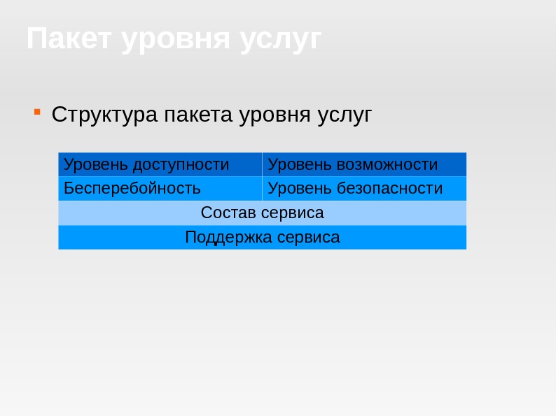 Уровни услуг. Уровни пакетов услуг. Структура уровни услуги. Уровни доступности услуг.