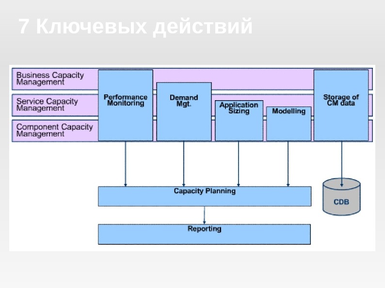 Сьюзан снедакер управление it проектом или как стать полноценным cio