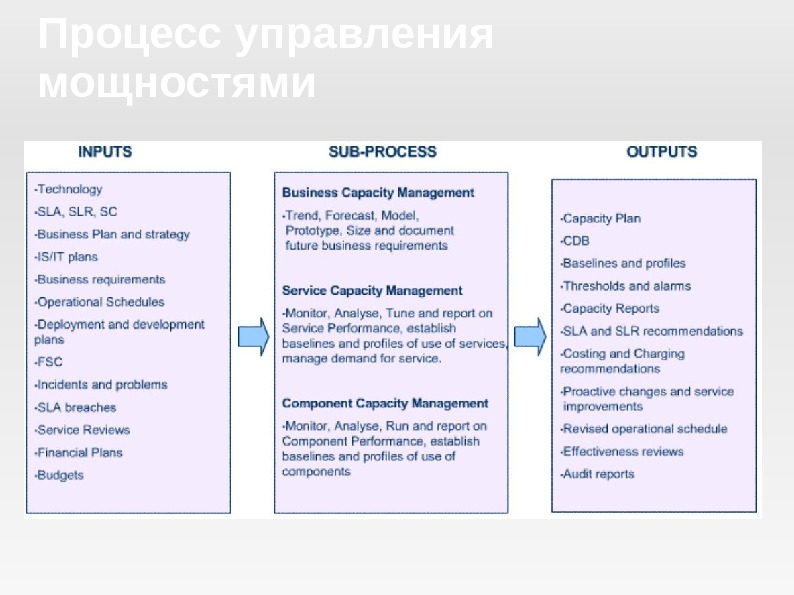 Соглашение об уровне обслуживания sla образец