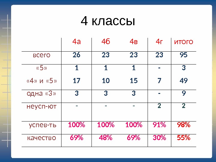 Итого. Итого и всего в таблице. Всего итого разница. Итог или итого. Что больше итого или всего.