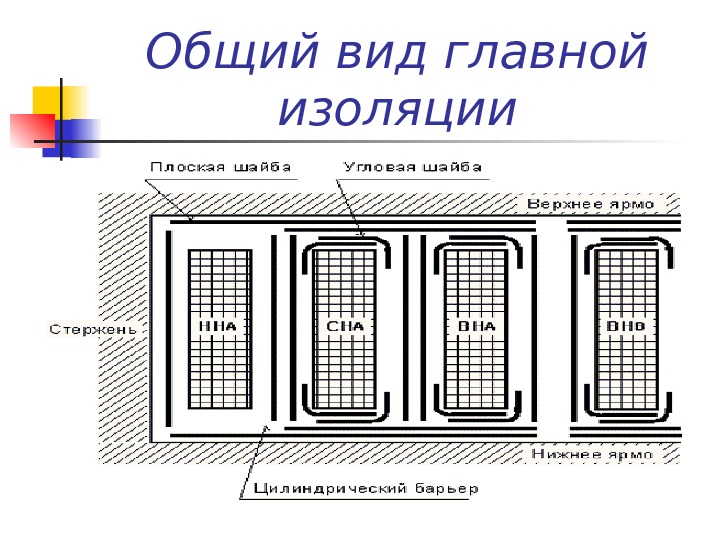 Тип комнат изолированные или смежные это как