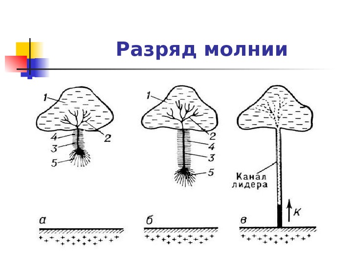 Формирование молнии схема