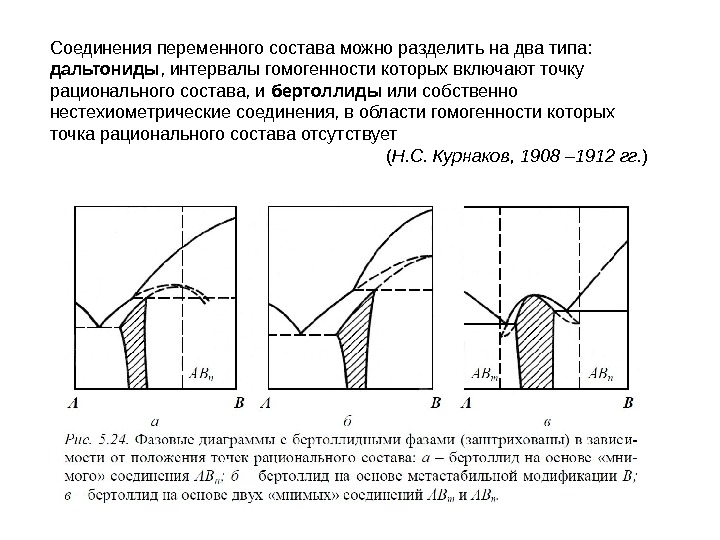 Переменное соединение. Нестехиометрические соединения бертоллиды. Бертоллиды и дальтониды диаграммы. Соединения переменного состава. Дальтониды фазовая диаграмма.