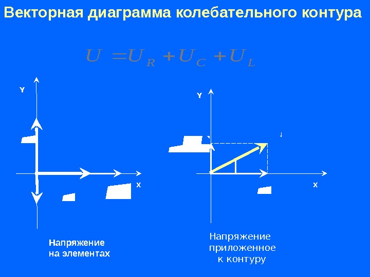 Векторная диаграмма колебательного процесса