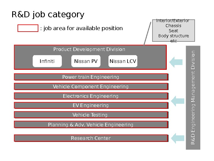 job-area