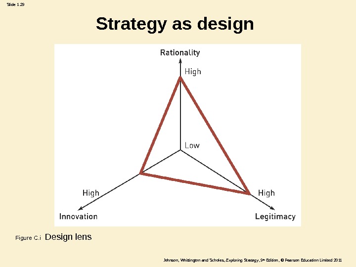 Johnson, Whittington and Scholes , Exploring Strategy