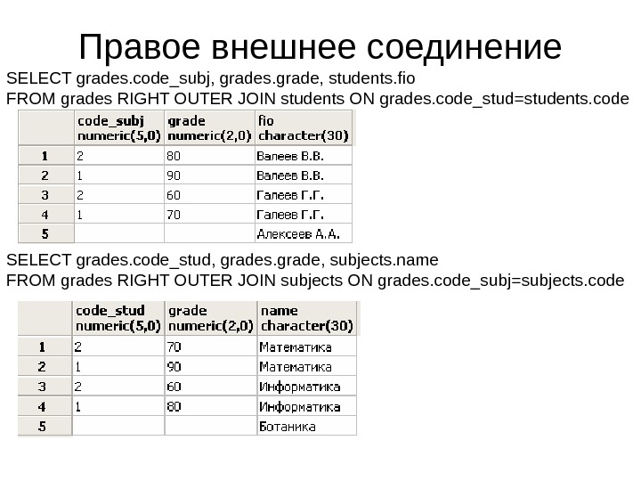CREATE TABLE students ( code numeric(5,