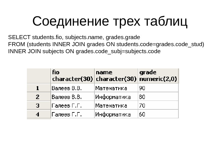 В соответствии с таблицей 3. Соединение 3 таблиц SQL. Три соединении таблицы. Inner join 3 таблицы. SQL соединение таблиц 3 таблиц.