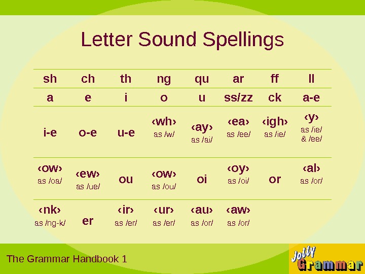 Teach child how to read: Jolly Phonics Grammar Book 1 Spelling Lists