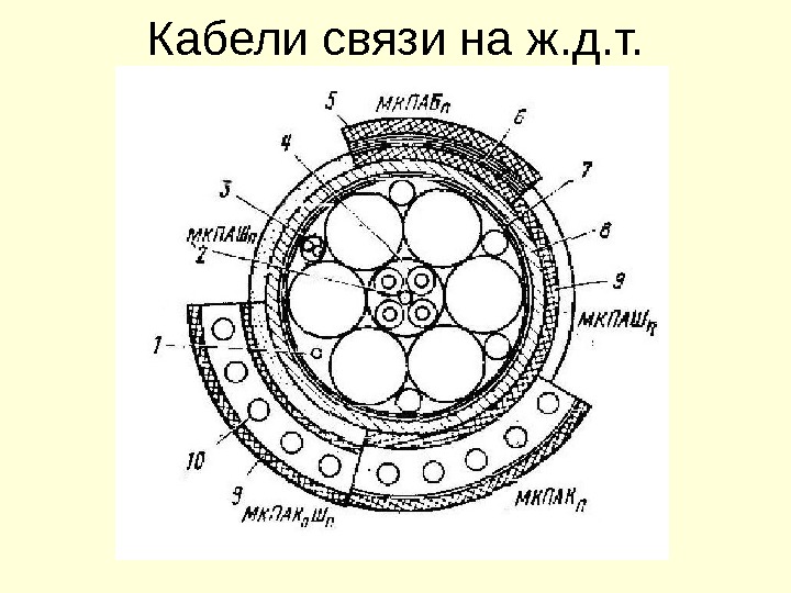 Чертеж кабель в разрезе