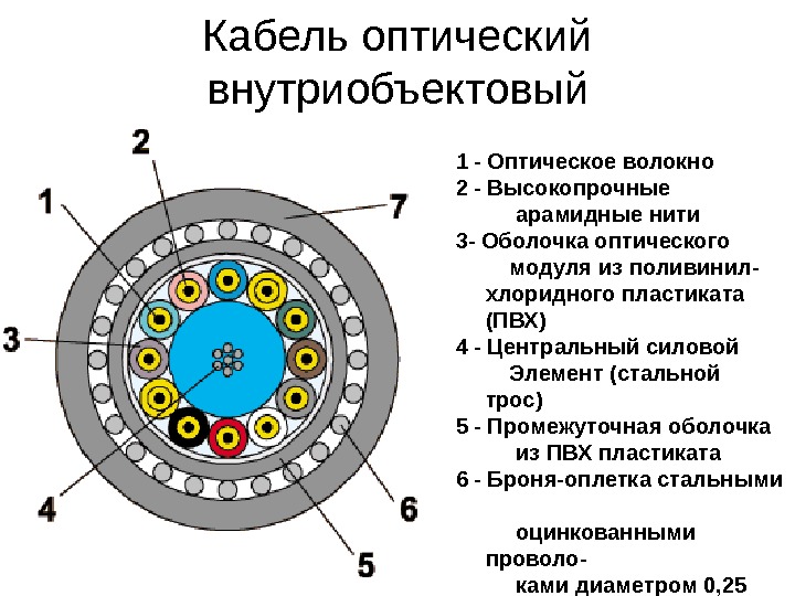 Шкаф связи и телемеханики