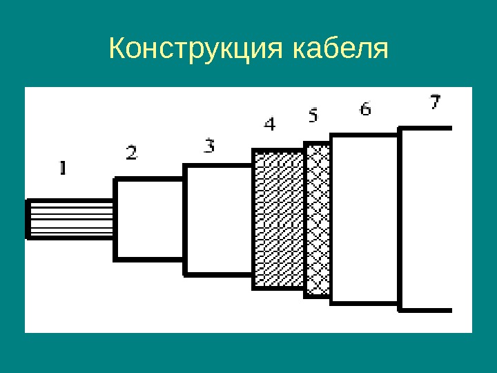 Конструкция кабеля. Основные конструктивные элементы кабеля. Общая конструкция кабеля. Конструкция проводов и кабелей. Типы конструкции кабеля.