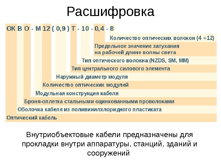 Урок расшифровка. Расшифровка. ИЯТЛ расшифровка. ОИГВ расшифровка. ДЕСОП как расшифровывается.