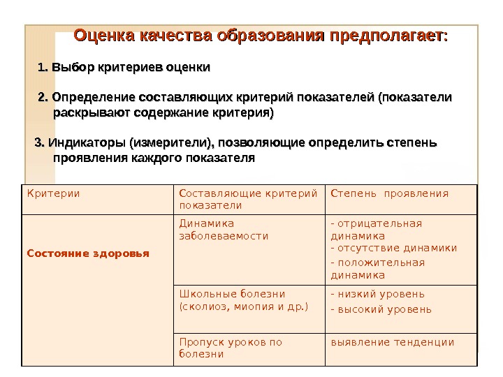 Критерии статусов. Показатели, составляющие критерий. Критерии выбора школы. Критерии оценки качества модели. Измерители для оценки деятельности.