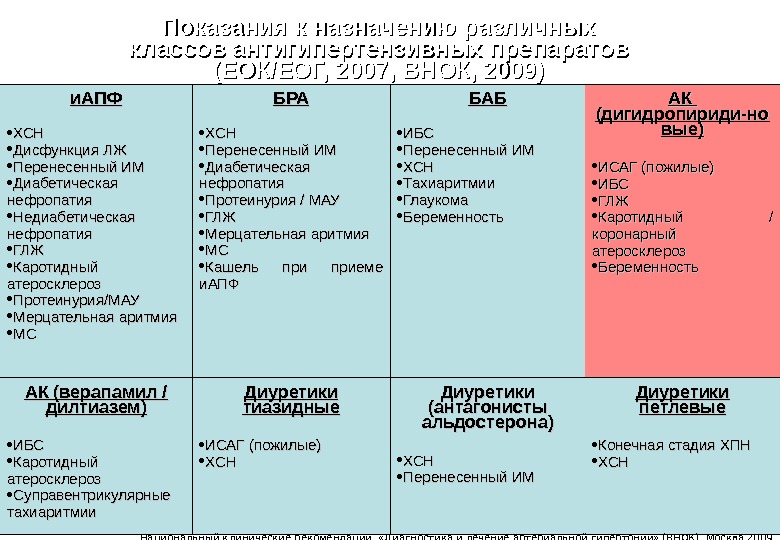 Схема лечения аг