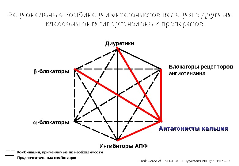 Диага. Рациональные комбинации антагонистов кальция. Комбинации ингибиторов АПФ И антагонистов кальция. Антагонисты рецепторов ангиотензина в комбинации. Элементы антагонисты.