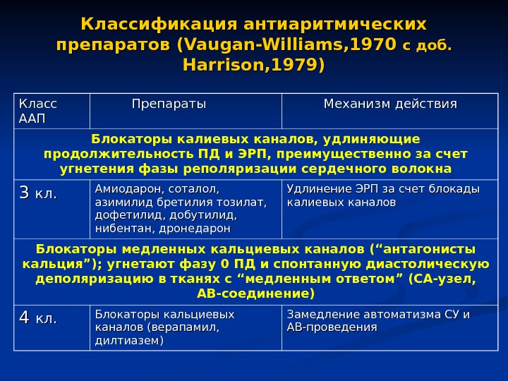 Противоаритмические средства презентация