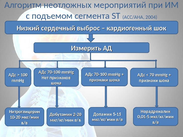 Шок неотложная помощь алгоритм. Алгоритм оказания помощи при кардиогенном шоке. Алгоритм неотложной помощи при кардиогенном шоке. Алгоритм оказания неотложной помощи при кардиогенном шоке. Алгоритм при кардиогенном шоке.