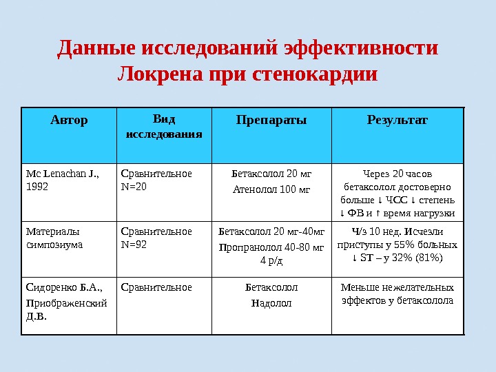 План обследования при стенокардии