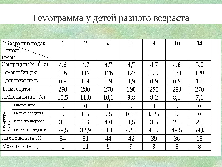 Норма Детей Фото 5