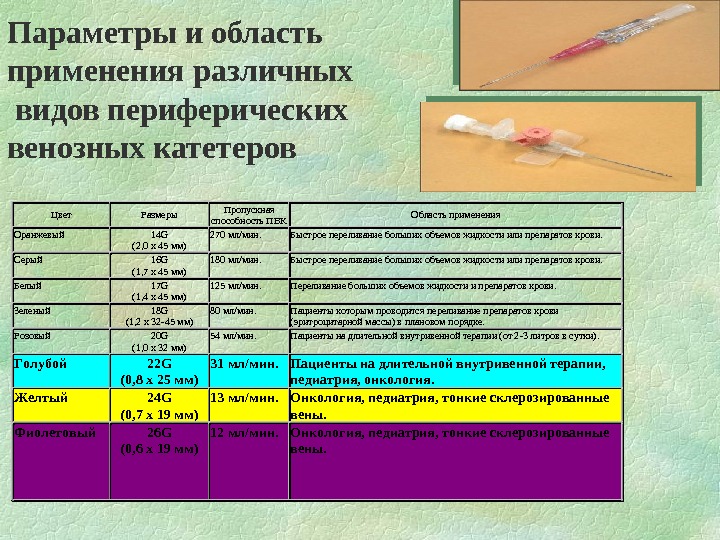 Постановка периферического венозного катетера картинки