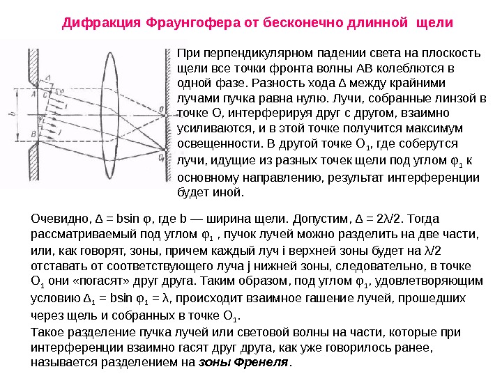 На основе метода зон френеля объясните дифракционную картину от узкой щели в монохроматических лучах