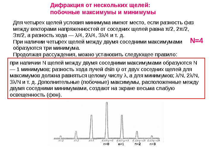 Объясните образование максимумов и минимумов дифракционной картины