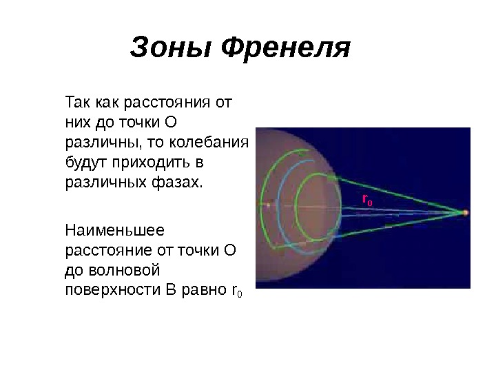 Зоны френеля рисунок