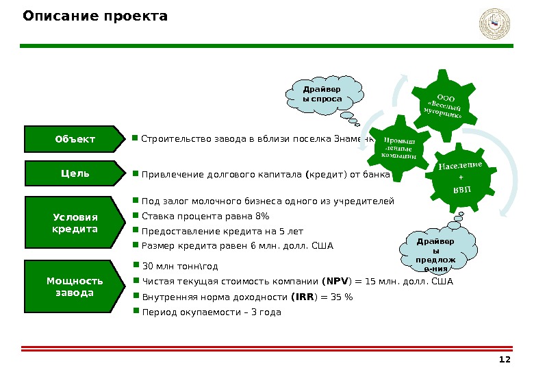 Описание 12. Драйверы проекта это. Драйверы спроса. Роль драйвера в проекте.