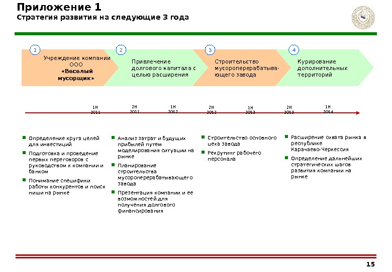 Презентация стратегии. Пример стратегии развития компании на год. Стратегия компании пример написания. Развитие предприятия пример.