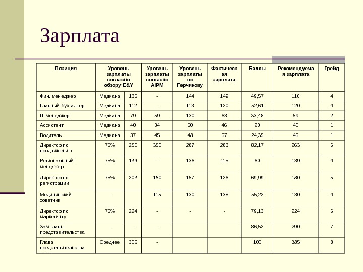 Что такое грейдинг. Объясняем простыми словами