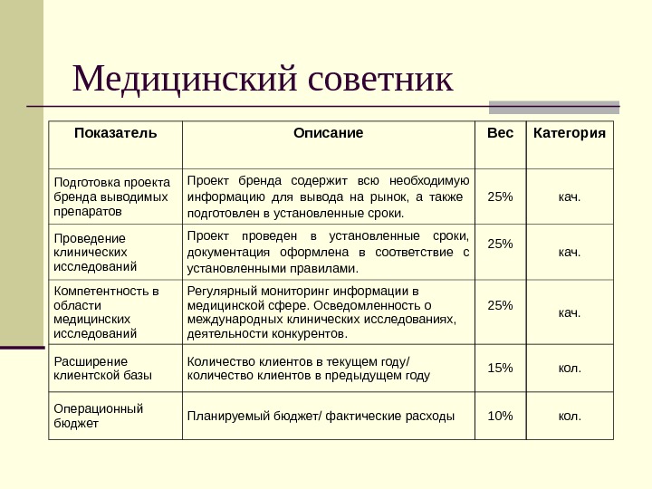 План работы советника на месяц