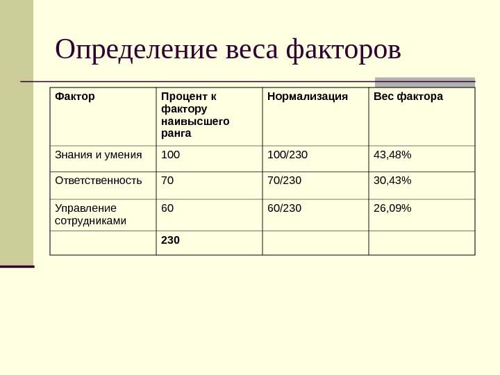 Масс фактор. Вес фактора. Весовые факторы это. Расчет веса фактора. Определение веса фактора.