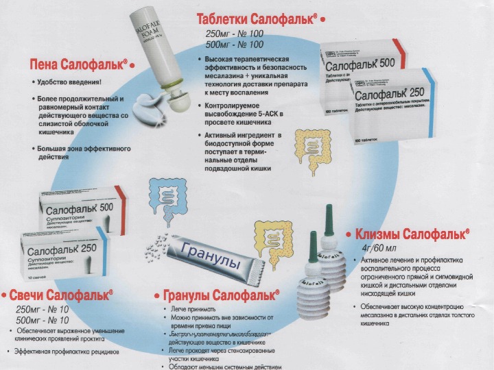 Купить В Аптеках Анапы Микроклизмы Салофальк