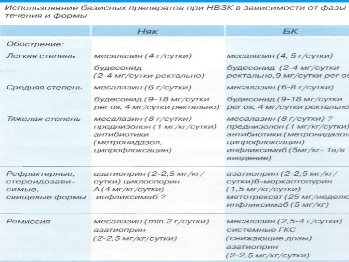 Схема лечения хронического энтерита