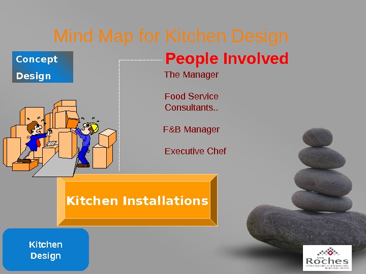 Презентация kitchen design template