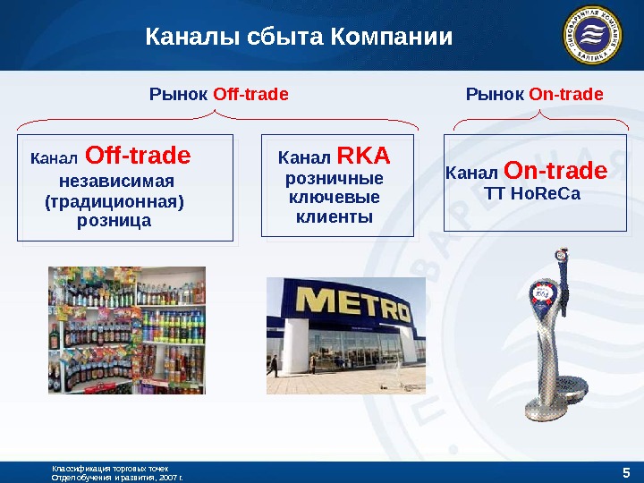 Трейд 54. Каналы сбыта. Классификация каналов сбыта. Каналы сбыта продукции. Классификация торговых точек.