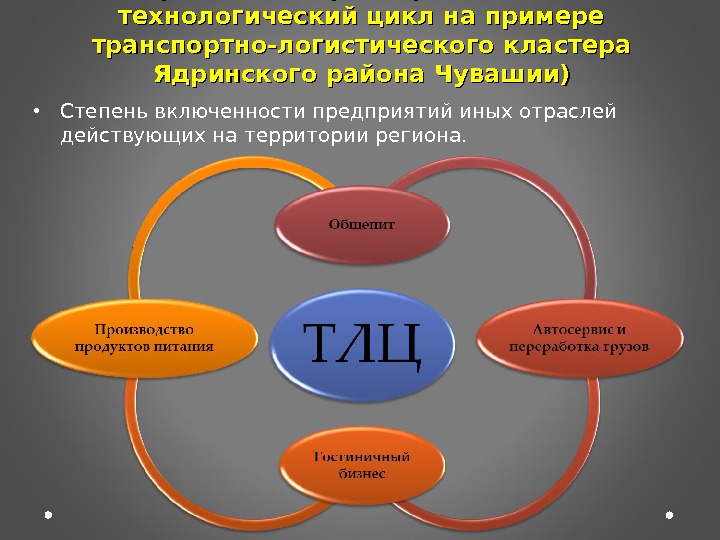 Презентация кластеры россии