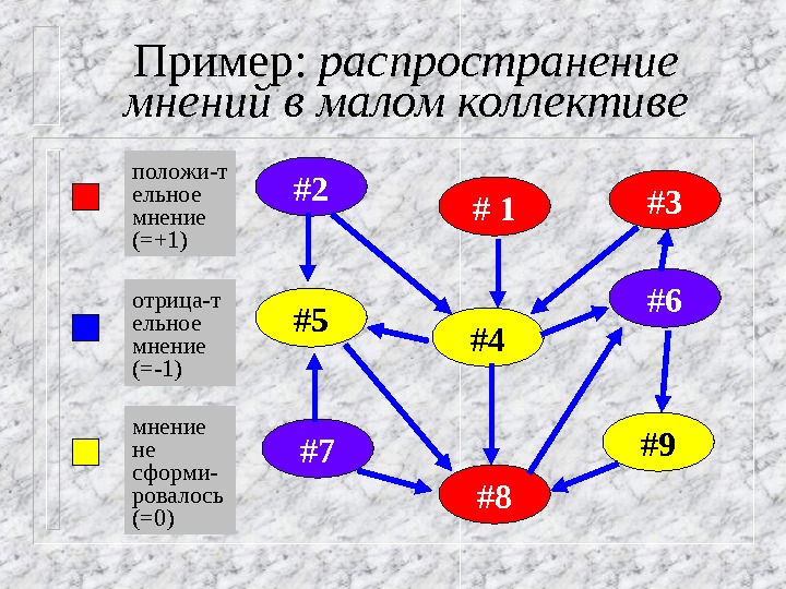 Распространение образцов товара