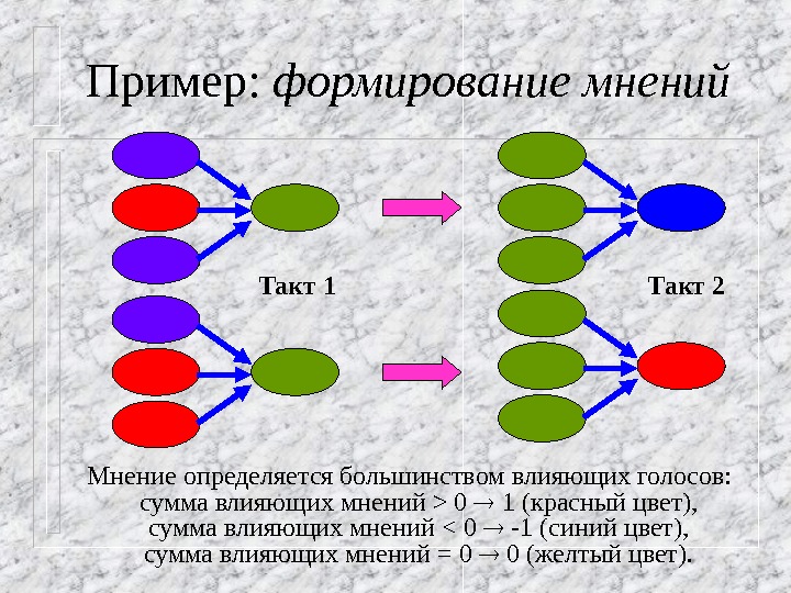 Формирование мнения. Формирование примеры. Мнение примеры. Примеры клеточных автоматов распространение. Клеточный автомат на графе.