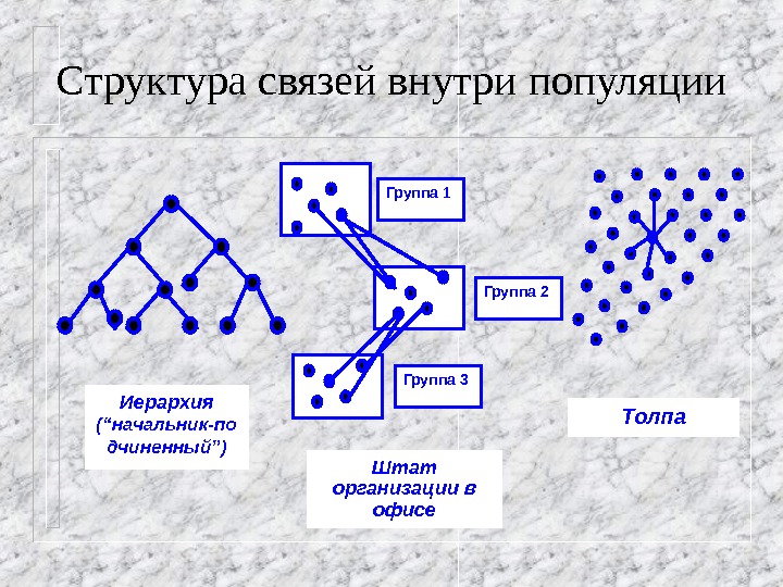 Связи внутри. Структура связи. Виды структурных связей. Классическая структура связей.