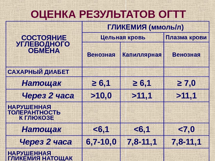 5 2 часа после. Показатели гликемии. Уровень гликемии натощак. Критерии нарушения гликемии натощак. Нарушение глекемии на тощак.