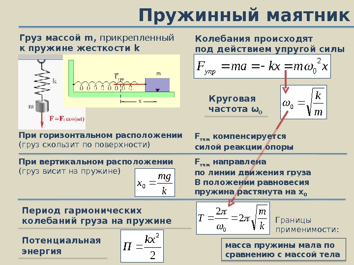 Найдите период колебаний бруска массой 1 кг в системе изображенной на рисунке жесткость пружин 150