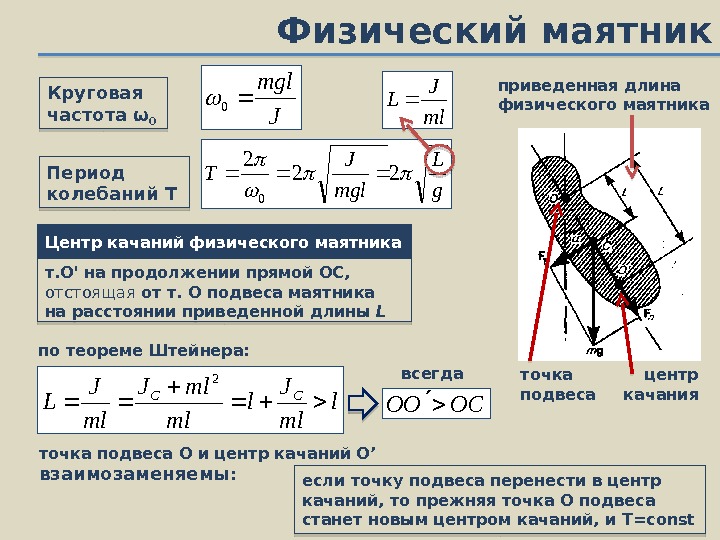 Физический маятник картинка