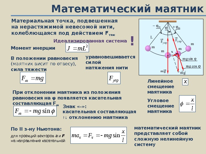 Маятник представляет