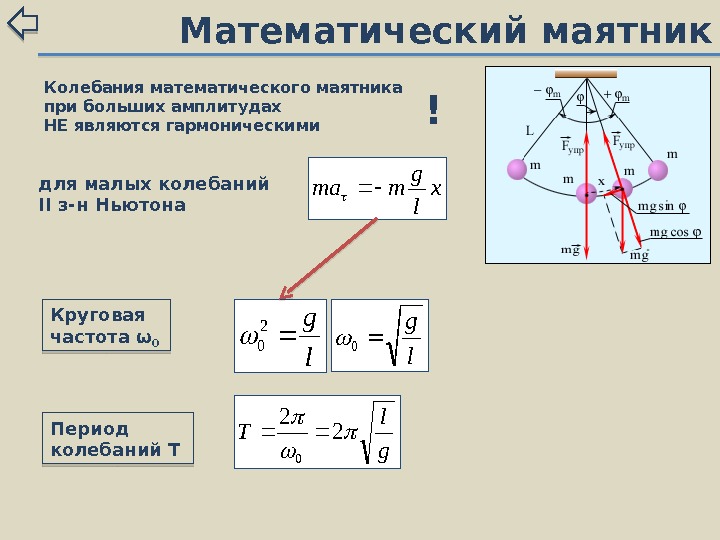 Схема математического маятника