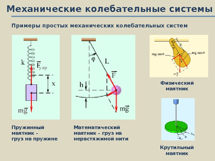 Различные механические колебательные системы презентация