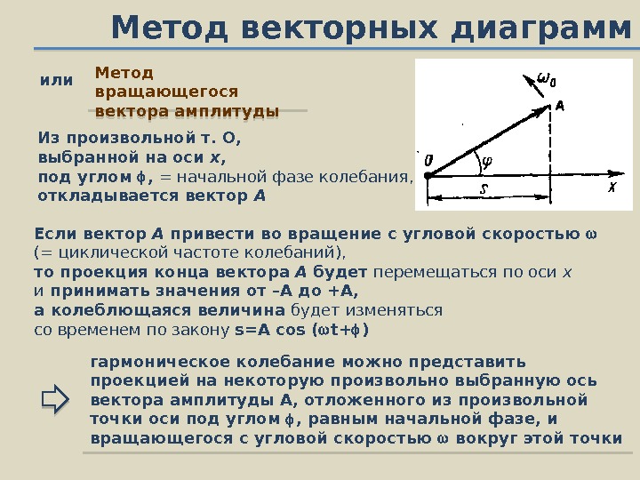 Метод диаграмм. Метод векторных диаграмм диаграмма вектора амплитуды. В чем заключается суть метода векторных диаграмм. В чем заключается идея метода вращающегося вектора амплитуды?. Метод векторных диаграмм для колебаний кратко.